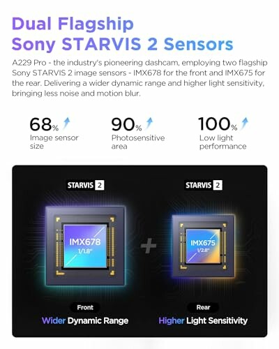 Sony STARVIS 2 sensors with features like 68% image sensor size, 90% photosensitive area, and 100% low light performance.