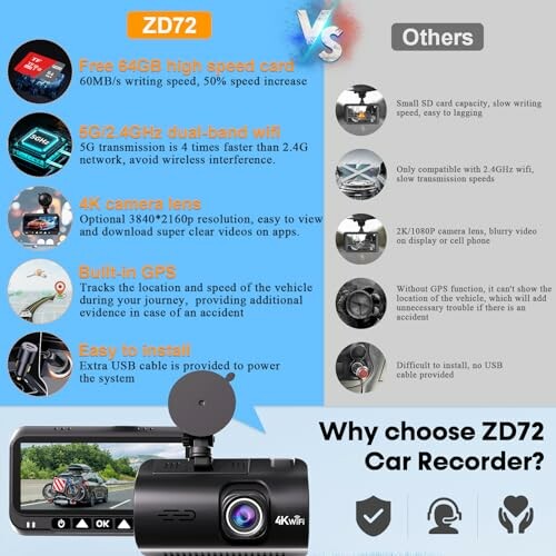 Comparison of ZD72 car recorder with features like 4K camera, GPS, and dual-band WiFi.